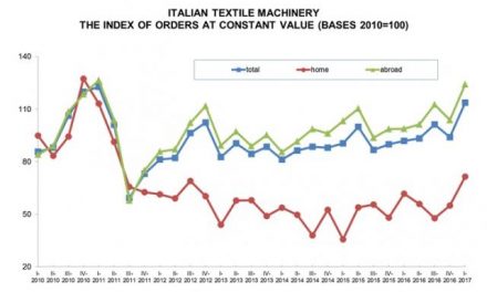 Textile Machinery: orders on the upswing in 2017