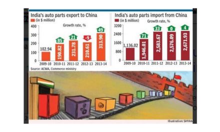 Fall in exports to China worries textile industry