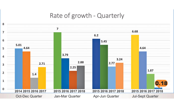 CMAI APPAREL INDEX At 0.18 growth is lowest ever, Small brands continue to lose