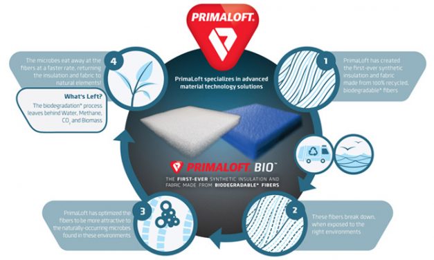 Primaloft announces polyester circularity breakthrough