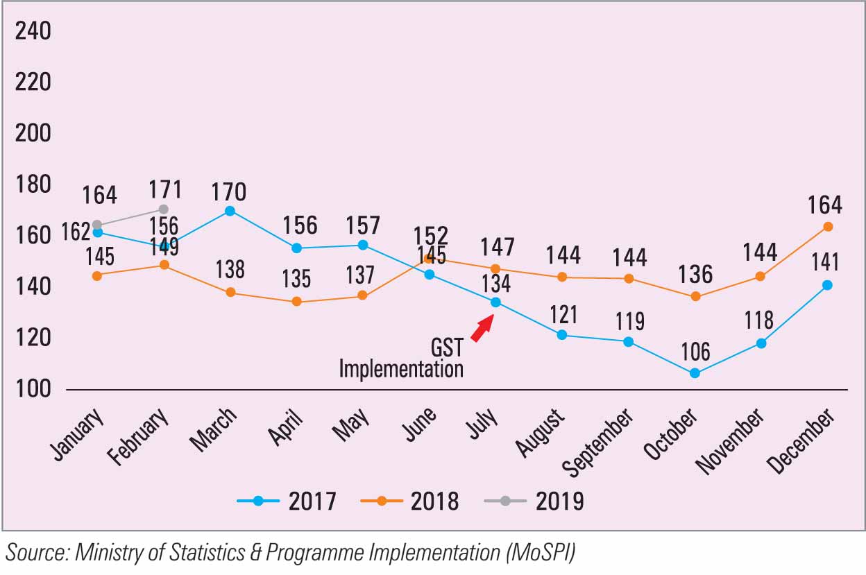 Indian apparel Industry To achieve rapid growth in future