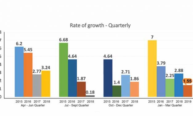 CMAI Annual Apparel Index records lowest growth in five years