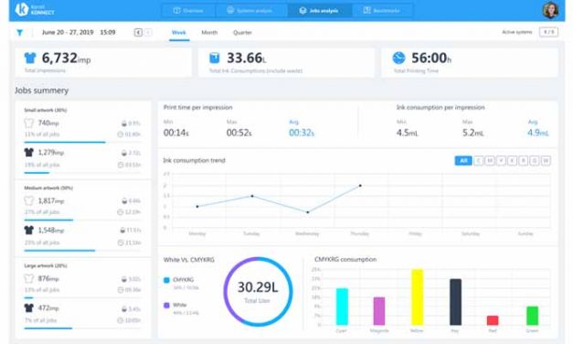 Kornit launches industry-leading cloud software analytics connectivity platform