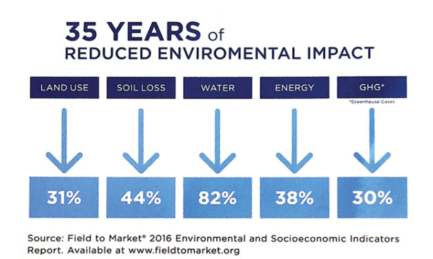 New standard in sustainability by Cotton USA