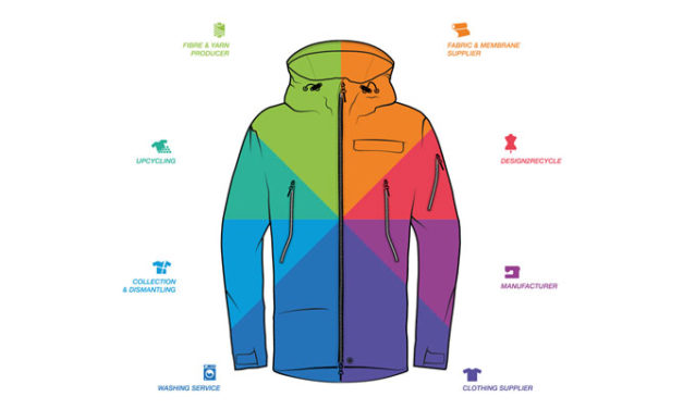 Sympatex introduces new highly-functional workwear jacket