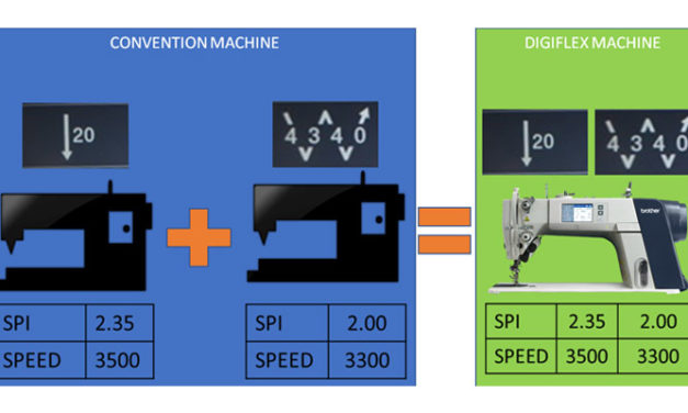 Relevance of Automation & Technology in Indian Garment Factories