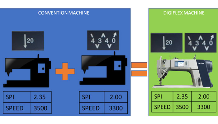 Relevance of Automation & Technology in Indian Garment Factories