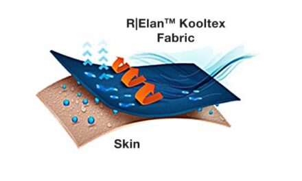 R|Elan™ Kooltex – Enhancing Comfort through Quick Dry Technology