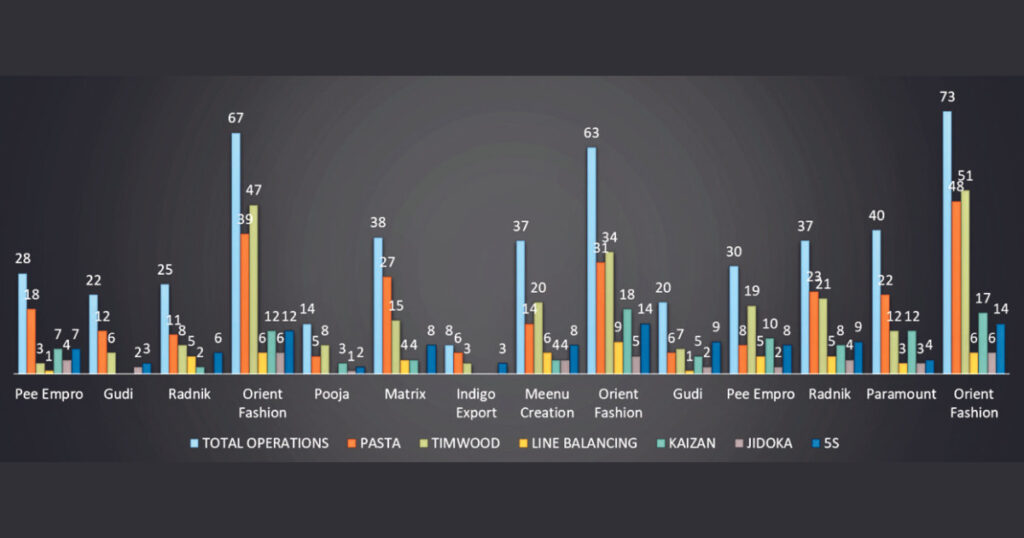 Methods Apparel Consultancy Successfully Implements Professional