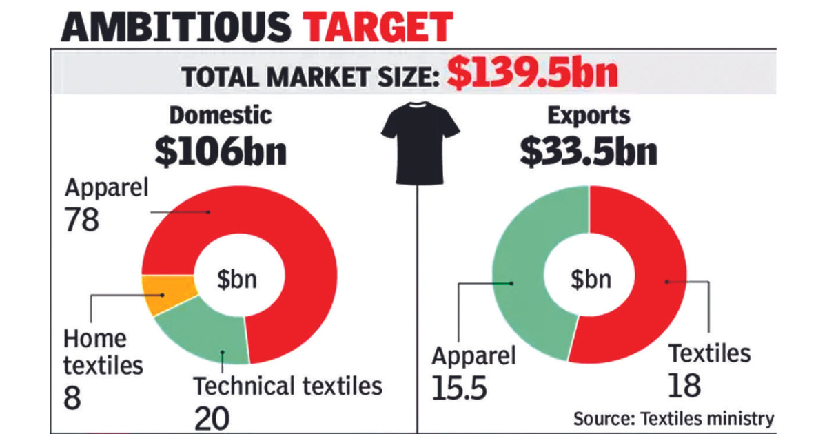 Exempt us, Egyptian cotton from duty to save spinning industry