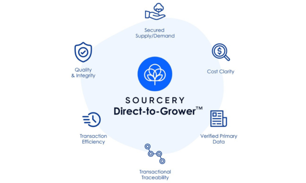 Sourcery introduces ten new spinners in India who joined its Direct-to-Grower™ Programme