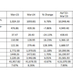 CITI Analysis of Exports and Imports of T&A for March 2024