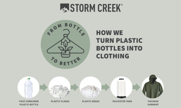 Storm Creek outdoor athleisure wear to exceed 50M plastic bottles upcycled by end of 2024