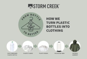 Storm Creek outdoor athleisure wear to exceed 50M plastic bottles upcycled by end of 2024