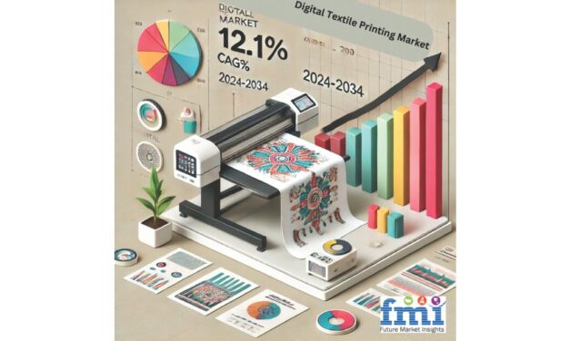 Global digital textile printing market poised for impressive growth with a CAGR of 12.1%