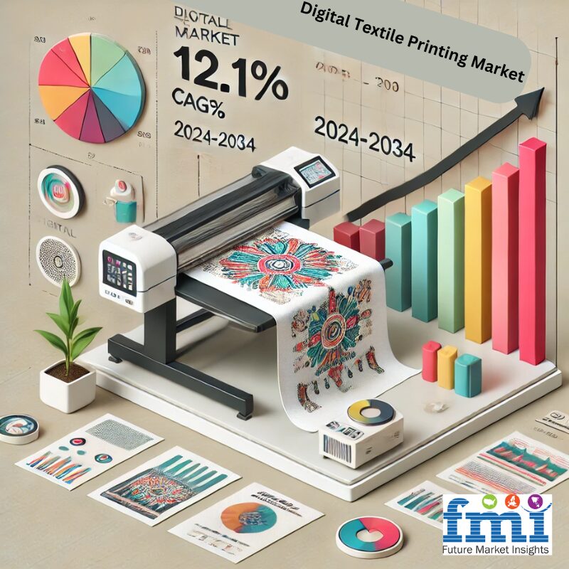 Global digital textile printing market poised for impressive growth with a CAGR of 12.1%