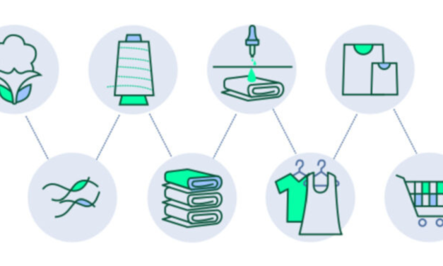 Fenix Outdoor partners with TextileGenesis to boost supply chain transparency