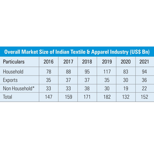 India’s policy on FTAS talks