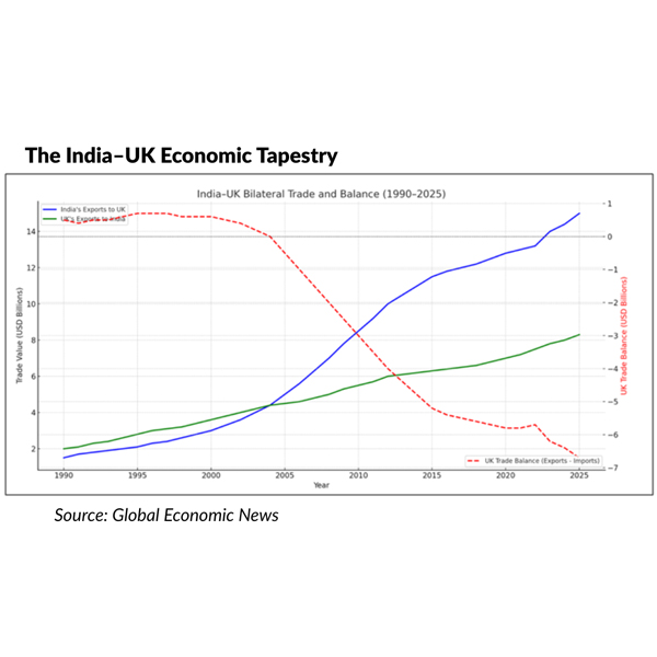 Weaving a new chapter for Indian
