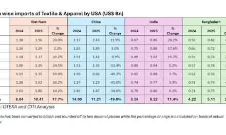Monthly report of Textile & Apparel imports by USA from its top suppliers