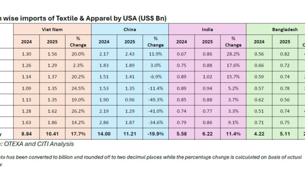 Monthly report of Textile & Apparel imports by USA from its top suppliers