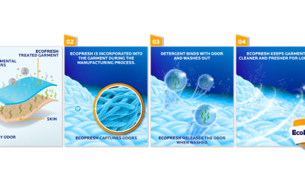 Microban International launches EcoFresh Odor-Capture Technology