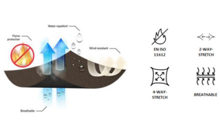 TEXTILCOLOR AG launches strategic collaboration with Alpex, Majocchi, and TransTextil in the field of Pyroshell™ flame protection