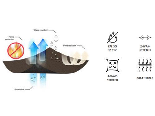 TEXTILCOLOR AG launches strategic collaboration with Alpex, Majocchi, and TransTextil in the field of Pyroshell™ flame protection