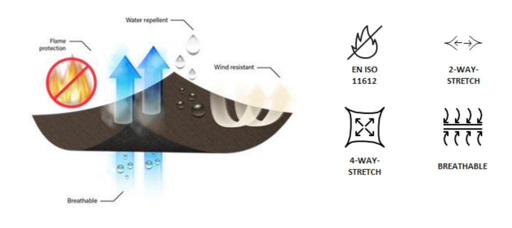 TEXTILCOLOR AG launches strategic