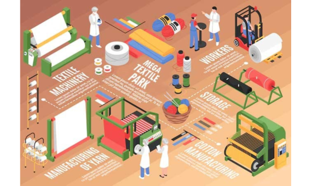 Aggressive promotion of PM Mitra Parks to boost textile export