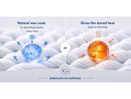 Prevent sweating instead of managing it Why wicking technologies react too late