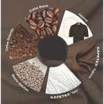 Spent Coffee Grounds Fiber Market Gains Ground as Textile Makers Scale Functional Recycled Materials